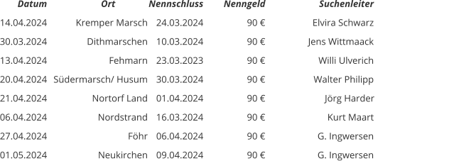 Datum           Ort Nennschluss Nenngeld   Suchenleiter 14.04.2024 Kremper Marsch 24.03.2024 90 € Elvira Schwarz 30.03.2024 Dithmarschen 10.03.2024 90 € Jens Wittmaack 13.04.2024 Fehmarn 23.03.2023 90 € Willi Ulverich 20.04.2024 Südermarsch/ Husum 30.03.2024 90 € Walter Philipp 21.04.2024 Nortorf Land 01.04.2024 90 € Jörg Harder                                06.04.2024 Nordstrand 16.03.2024 90 € Kurt Maart 27.04.2024 Föhr 06.04.2024 90 € G. Ingwersen        01.05.2024 Neukirchen 09.04.2024 90 € G. Ingwersen