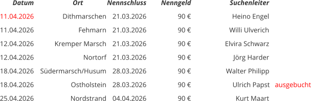 Datum           Ort Nennschluss Nenngeld   Suchenleiter 11.04.2026 Dithmarschen 21.03.2026 90 € Heino Engel 11.04.2026 Fehmarn 21.03.2026 90 € Willi Ulverich 12.04.2026 Kremper Marsch 21.03.2026 90 € Elvira Schwarz 12.04.2026 Nortorf 21.03.2026 90 € Jörg Harder 18.04.2026 Südermarsch/Husum 28.03.2026 90 € Walter Philipp      18.04.2026 Ostholstein 28.03.2026 90 € Ulrich Papst   ausgebucht 25.04.2026 Nordstrand 04.04.2026 90 € Kurt Maart